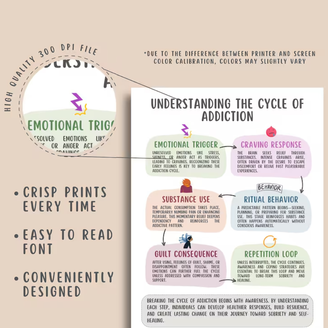 Sobriety & Addiction Recovery Worksheets (26 Pages) Relapse Prevention, Urge Surfing, Coping Strategies, Addiction Cycle, Sober Support