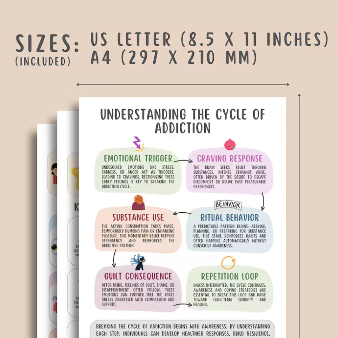 Sobriety & Addiction Recovery Worksheets (26 Pages) Relapse Prevention, Urge Surfing, Coping Strategies, Addiction Cycle, Sober Support